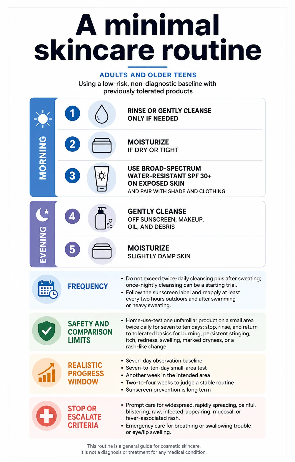 How to Build a Basic Skincare Routine Without Irritating Your Skin technical infographic