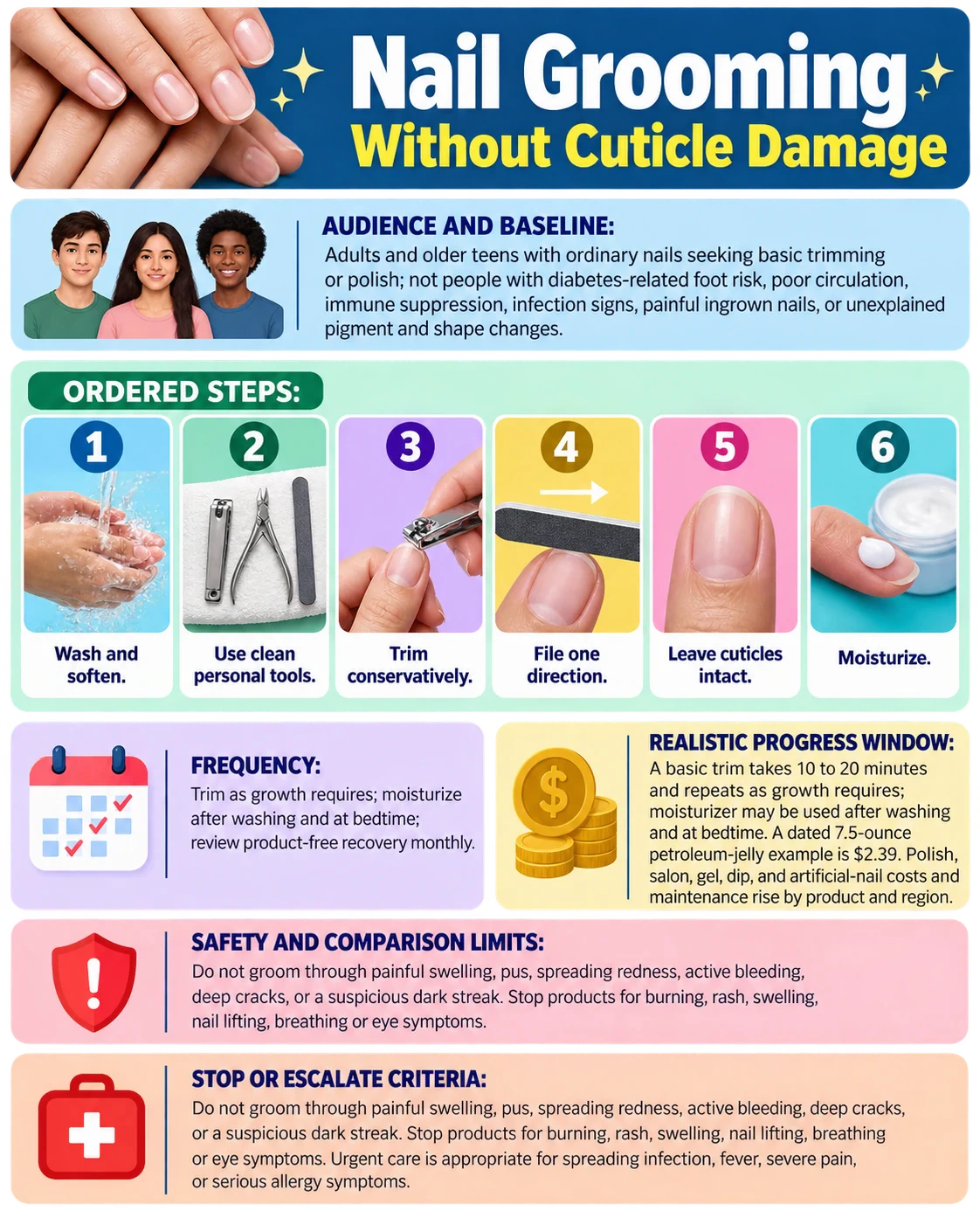 Nail Grooming Without Cuticle Damage technical infographic