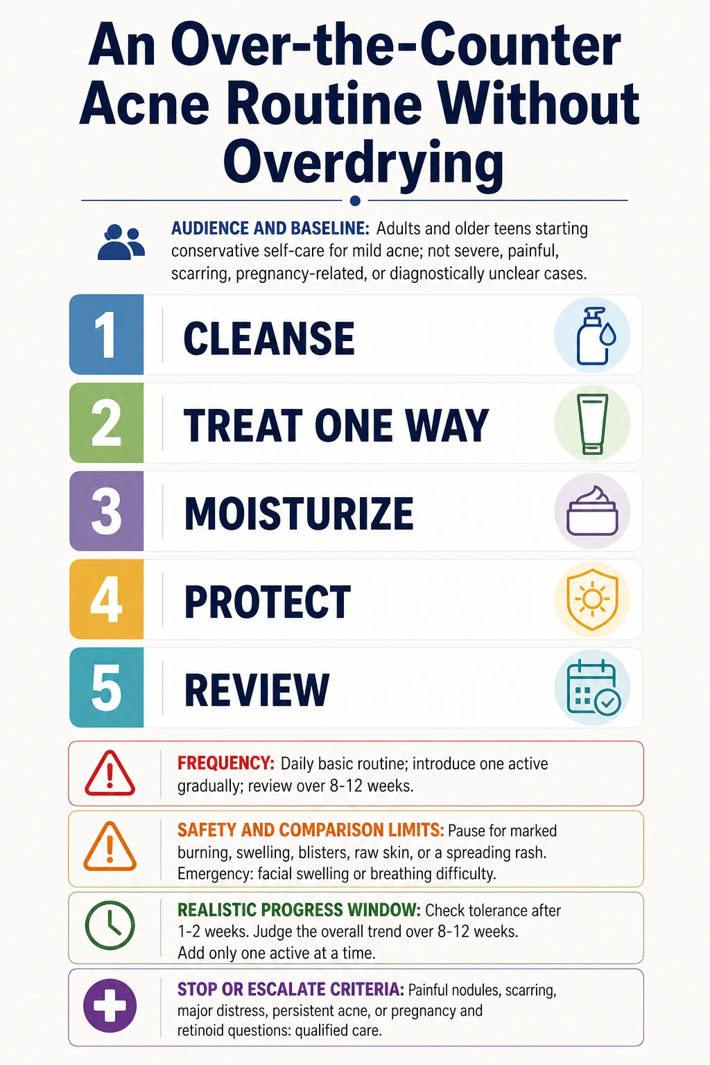 An Over-the-Counter Acne Routine Without Overdrying technical infographic