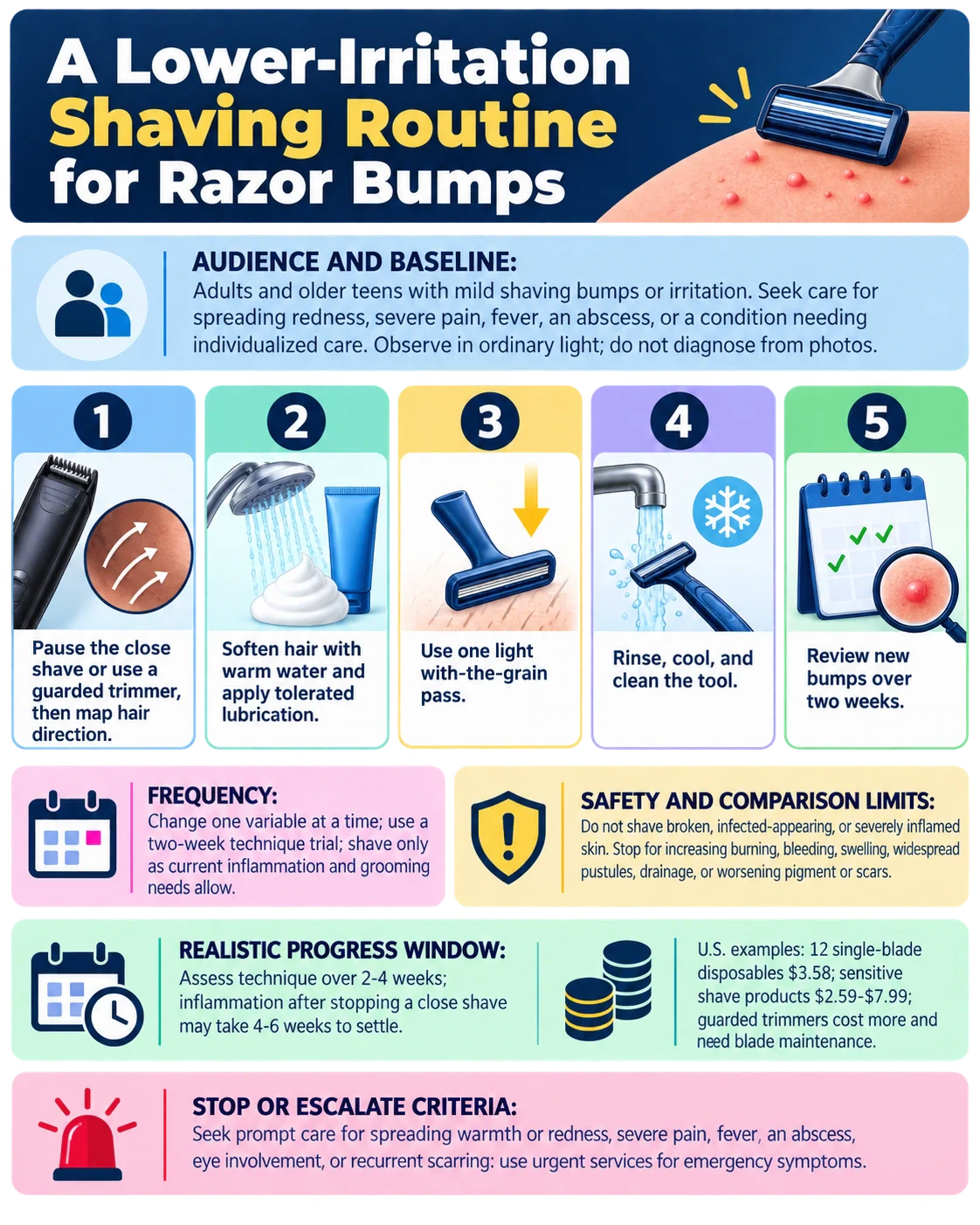 A Lower-Irritation Shaving Routine for Razor Bumps technical infographic