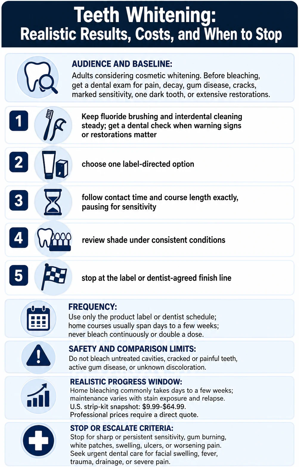 Teeth Whitening: Realistic Results, Costs, and When to Stop technical infographic